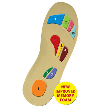 AcuPro Insoles – Triple Layer Comfort Insoles with Pressure Point Design